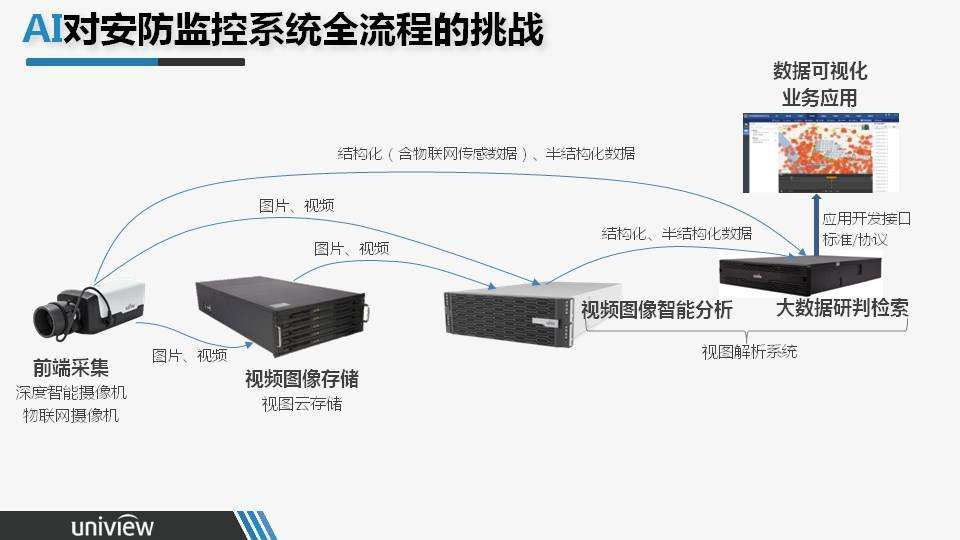 安防新旧势力优劣势对比 产业的升级换代势在必行